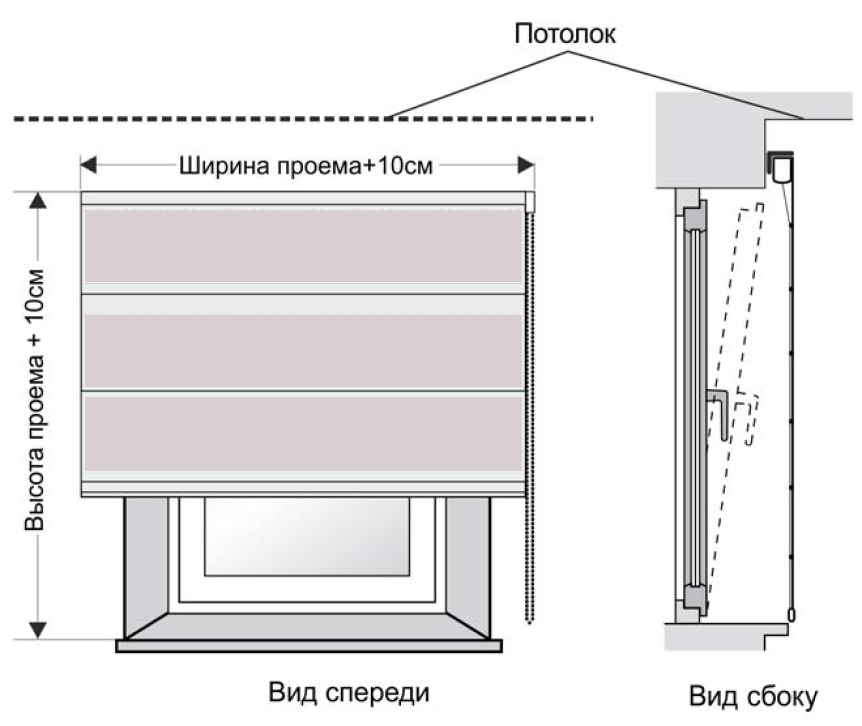 Замер римских штор