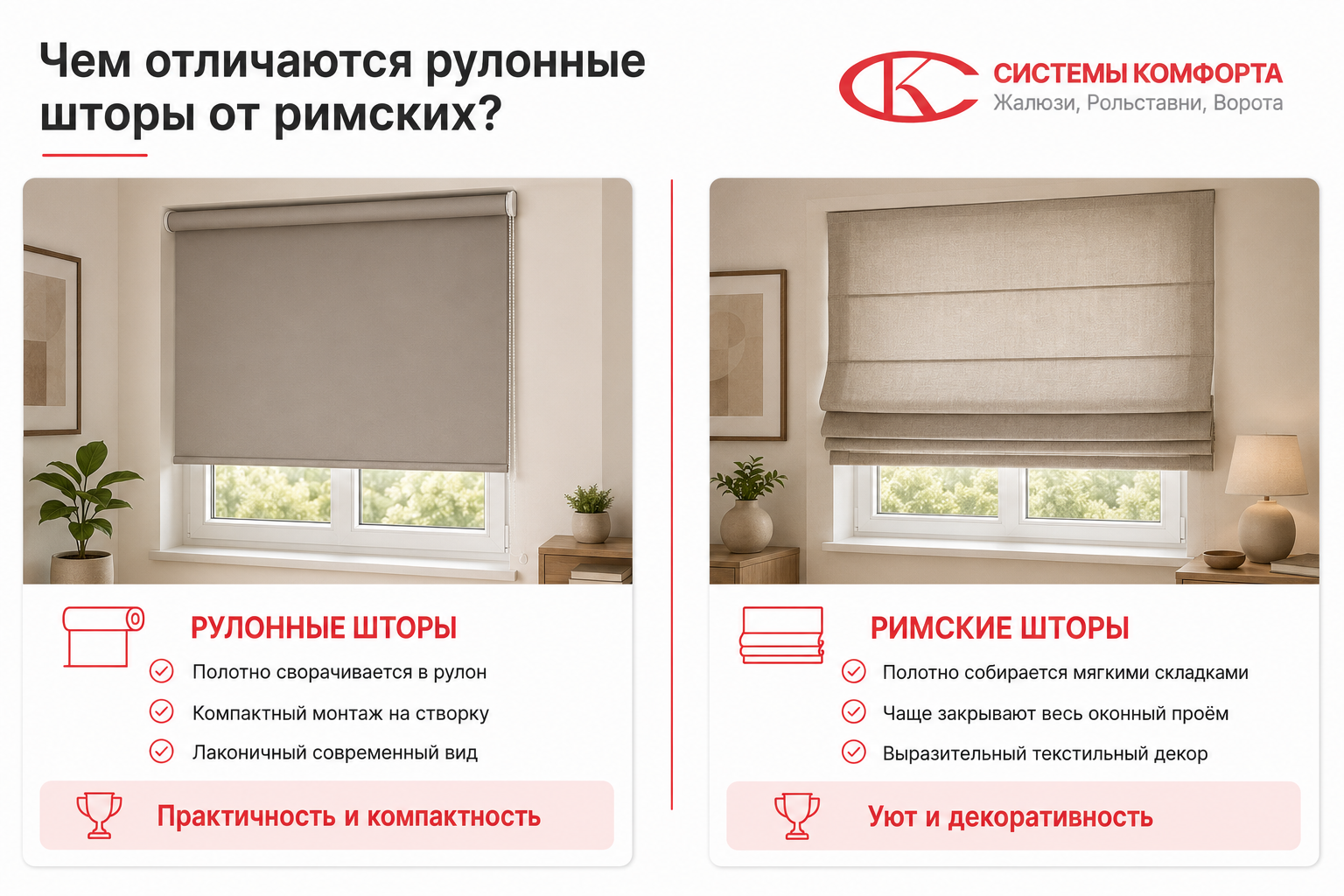 Отличие рулонных штор от римских